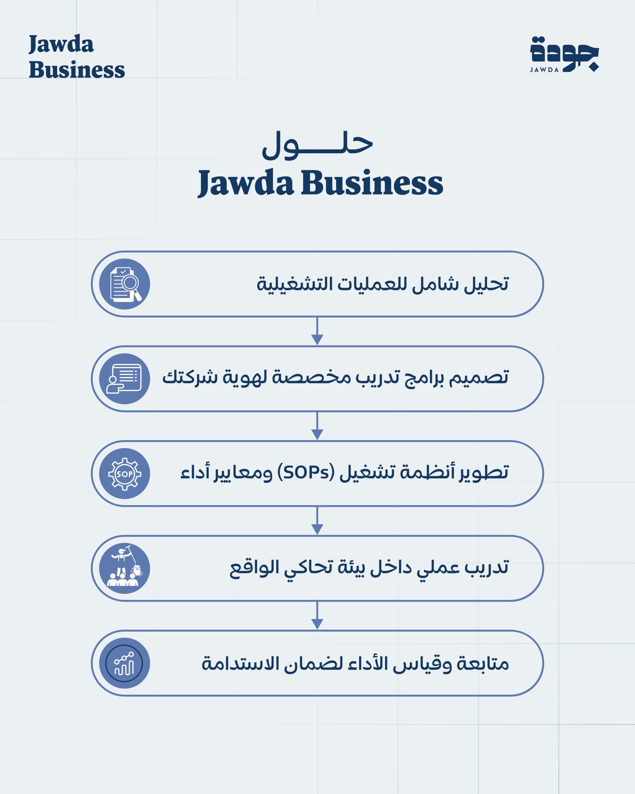 B2B post (en)_page-0004